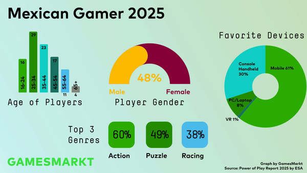 Power of Play: Mexico