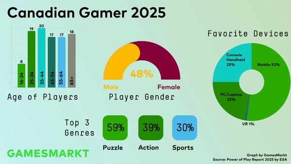 Power of Play: Canada